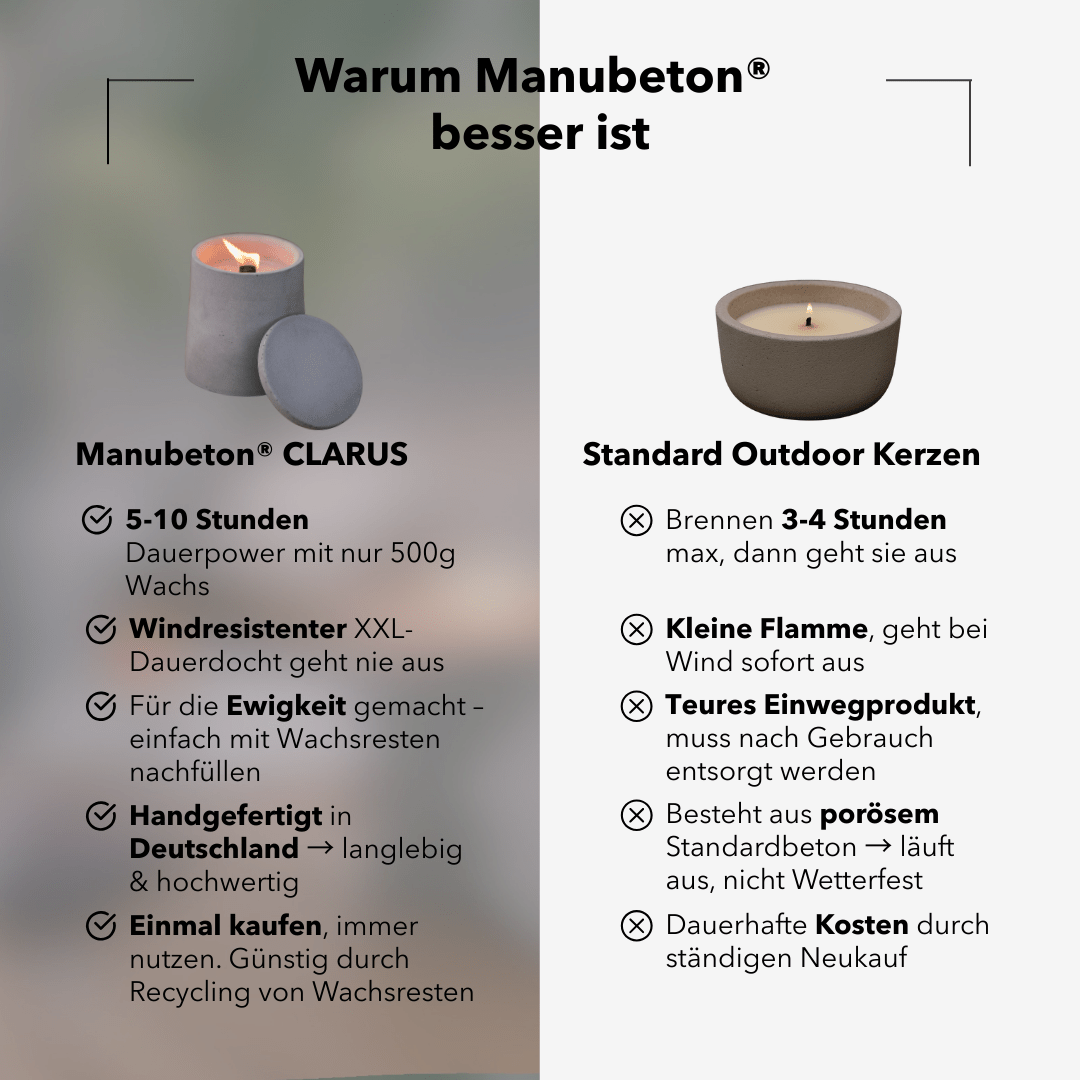 Dauerfeuer Kerze CLARUS Outdoor
